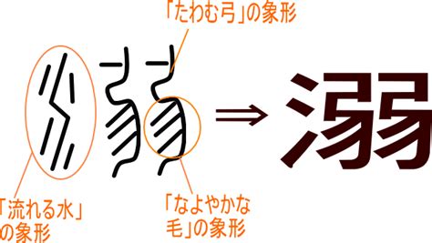 氵弱|漢字「溺」の部首・画数・読み方・筆順・意味など